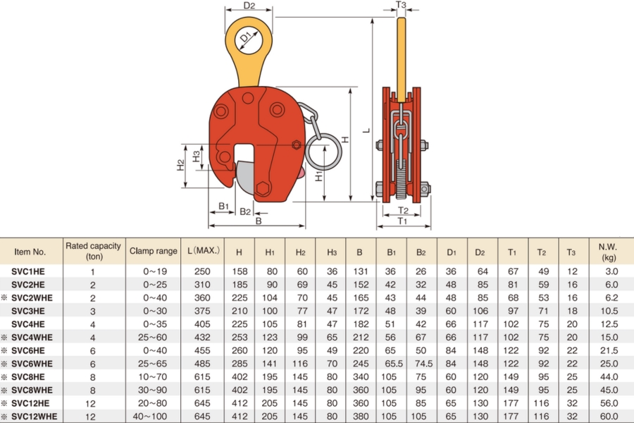 Thông số kỹ thuật của kẹp tôn đứng SVC