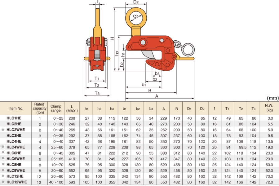 Thông số kỹ thuật của kẹp tôn ngang HLC