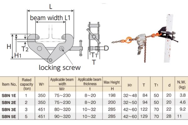 Thông số kỹ thuật Kẹp dầm