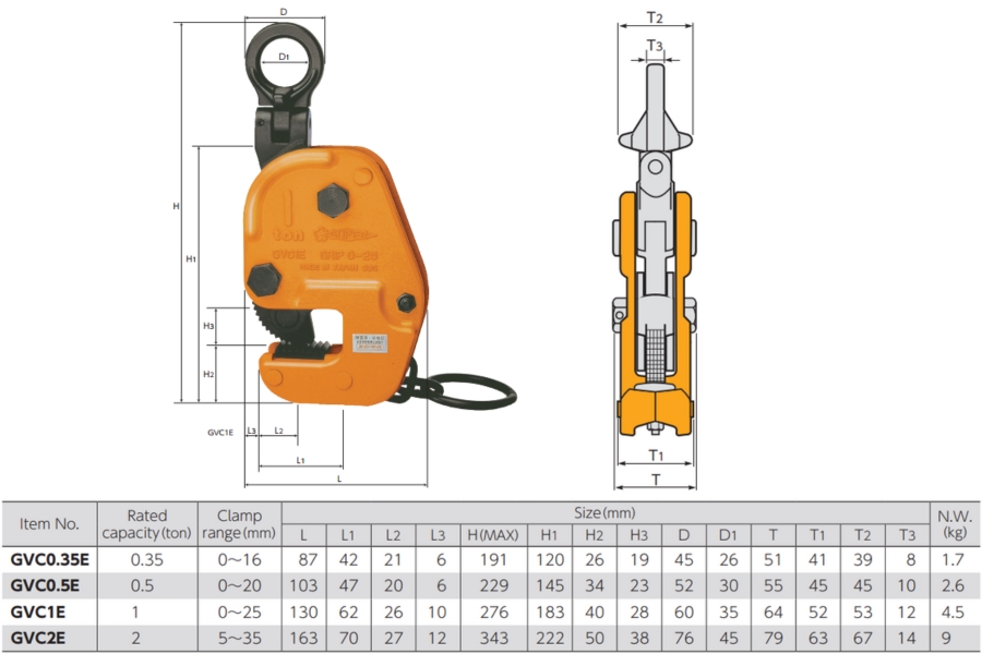 Thông số kỹ thuật của kẹp tôn ngang GVC