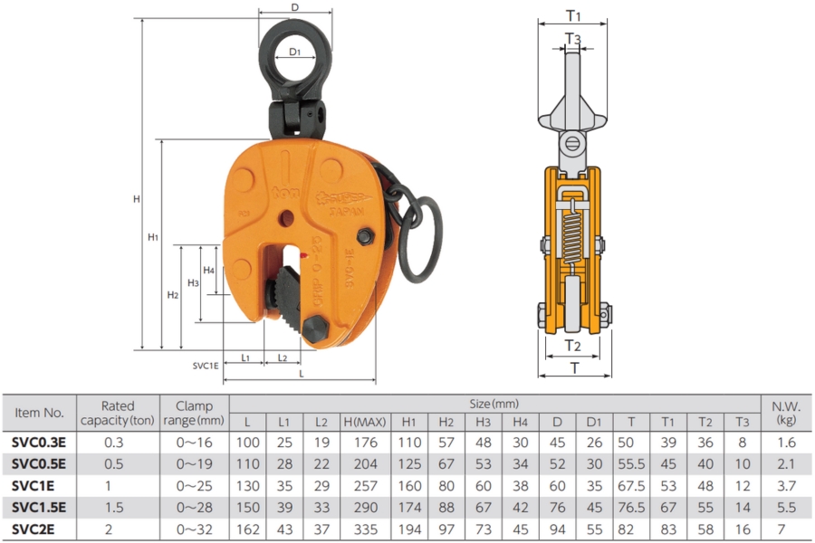 thông số kỹ thuật của kẹp tôn đứng SVC-E